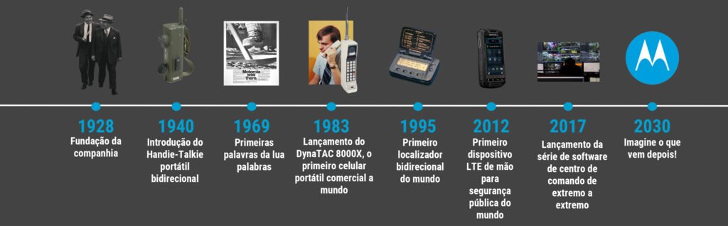 A Inovação da Motorola Solutions